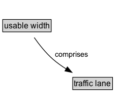 usable width Diagram